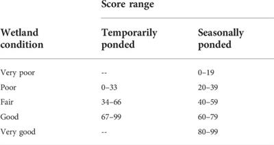 Using a vegetation index to assess wetland condition in the Prairie Pothole Region of North America